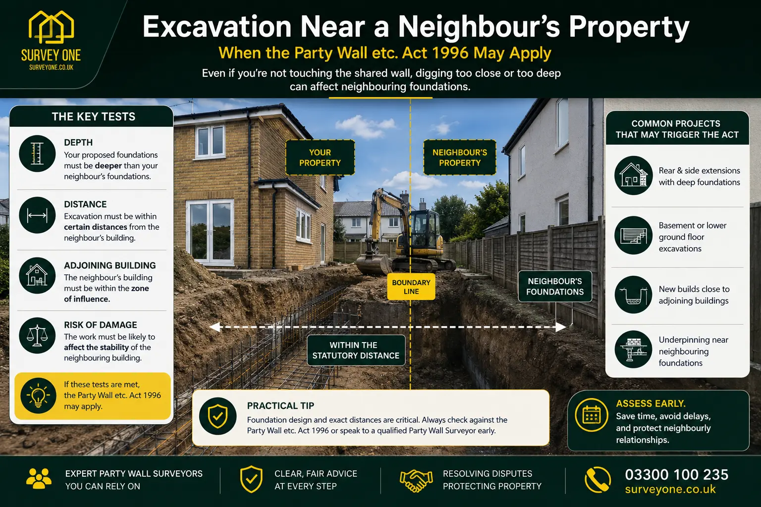Do I Need a Party Wall Agreement? An infographic for complete party wall agreement need in case of excavation near neighbour's property in Amersham, UK